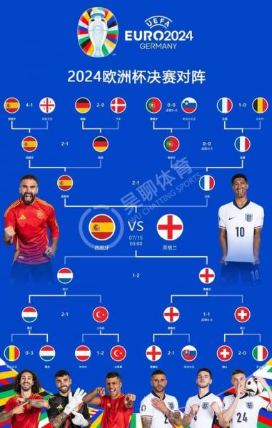 西超杯赛程比分排行榜，西超杯赛果