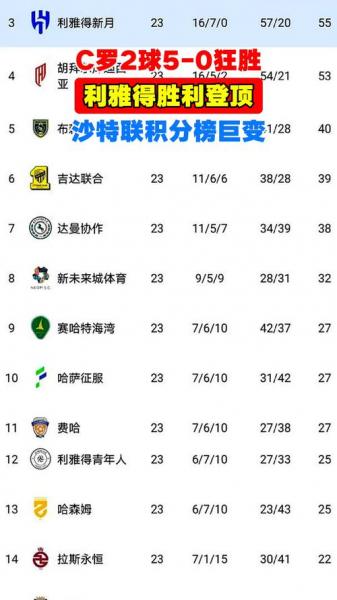 2025沙特超积分榜，2025沙特超积分榜球探体育？