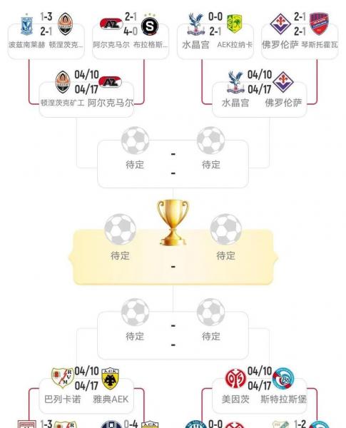 欧协联和欧联的区别和联系，欧协联球队