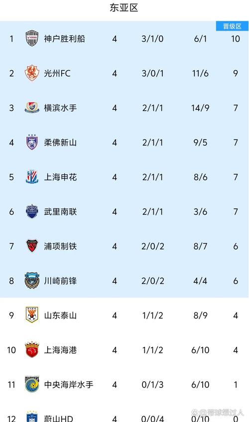 中超俱乐部亚冠成绩最新，中超亚冠赛程表？