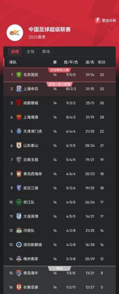 中超联赛最新积分榜2026年，中超联赛积分榜排名