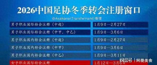 2026中超冬季转会汇总，2021年中超冬季转会更新