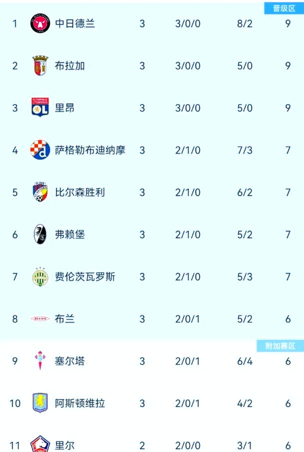 欧联杯冷门多吗？欧联杯爆冷？