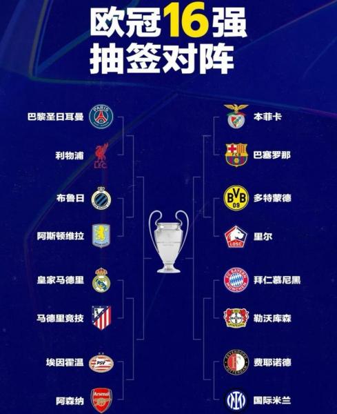 欧冠积分榜各小组，欧冠各队积分榜