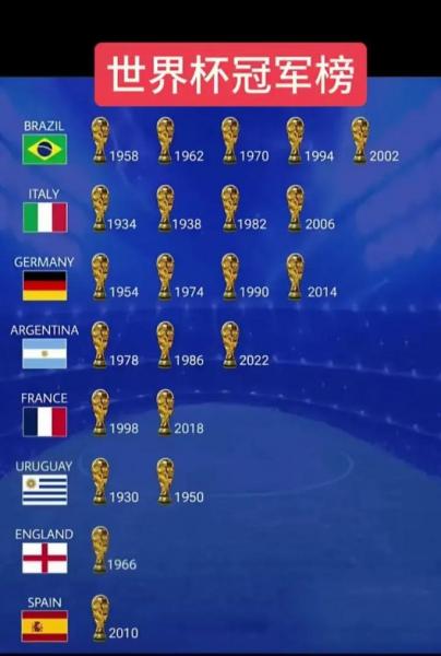 历届世界杯冠军表？历届世界杯冠军成绩？