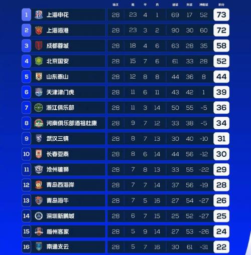 土超积分榜射手榜，土超排行榜积分排行榜