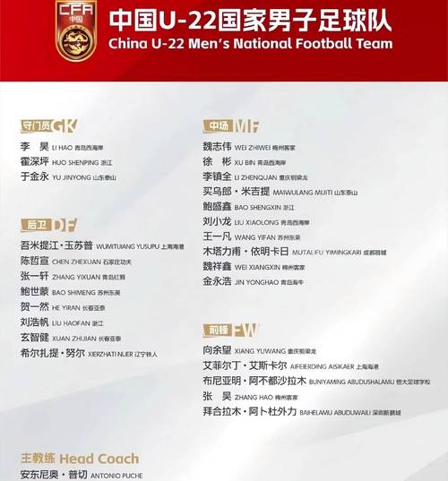 u23亚洲杯中国队名单首发，u23亚洲杯小组积分榜