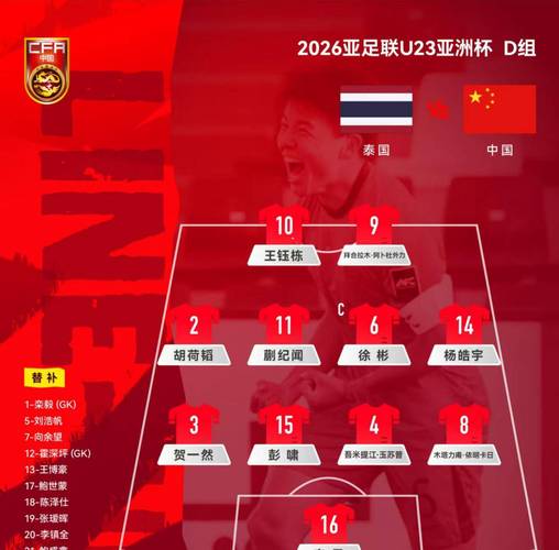 u23亚洲杯八强对阵时间表，u23亚洲杯分组出炉