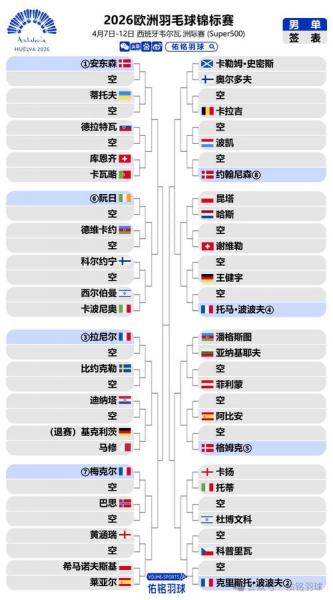 欧冠2025-2026赛程表？20252026欧冠赛程时间表？