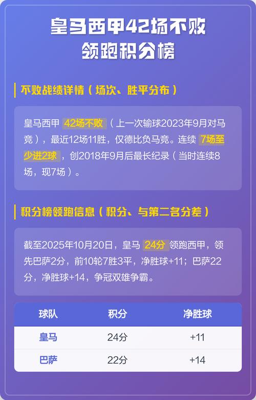 西甲最新积分榜皇马获胜的球员，西甲最新积分榜皇马获胜的球员有哪些