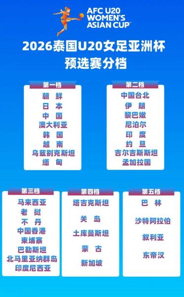 2026年女足亚预赛赛程，2021年女足预选赛