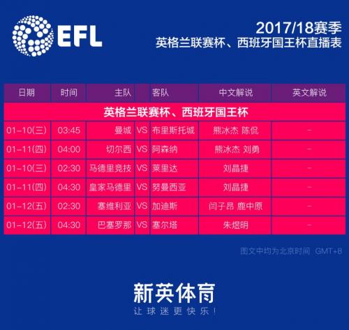 国王杯赛程积分，国王杯比赛时间？