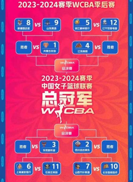 篮球杯赛程表最新图片？篮球赛2021赛程直播？