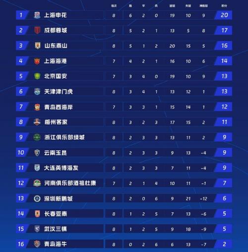 英超积分榜懂球帝，英超积分榜ds足球