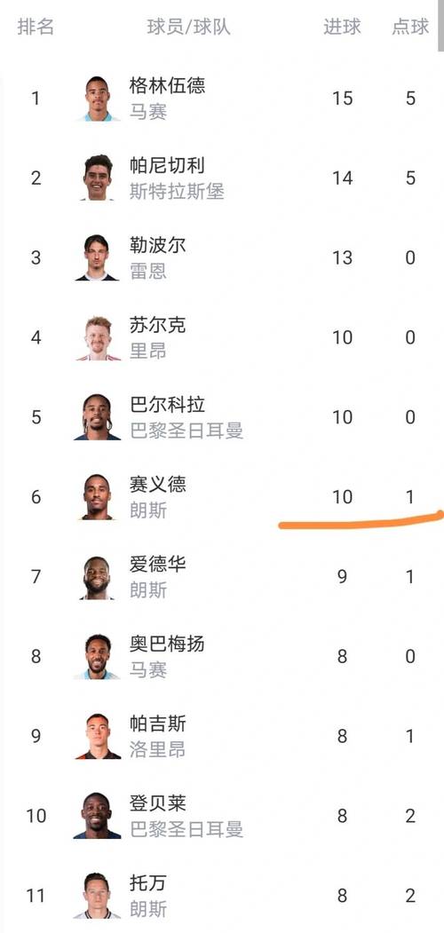 法甲积分榜最新积分？法甲 积分榜？