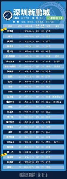 中超申花赛程，2025申花赛程一览表？
