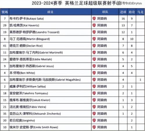 英超赛程排名积分榜，英超比赛积分榜？