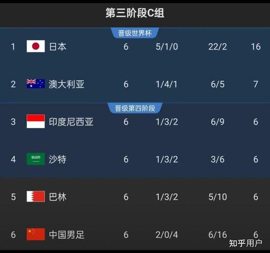 2020男足世界杯预选赛，2020男足世界杯预选赛赛程表？