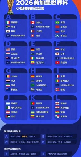 2026世界杯已经确定的球队欧洲，世界杯202欧洲预选赛？