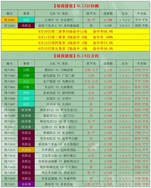 足球14场澳客，足球十四场胜负彩最新预测澳客？