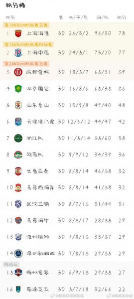 中超俱乐部亚冠成绩排名，中超球队亚冠成绩