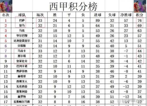 西甲24~25赛季赛程,西甲赛程公布?