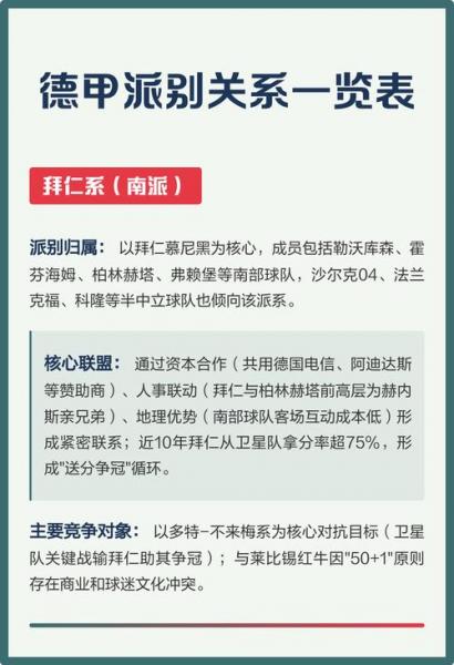 德甲派别关系一览表？德甲各队关系？