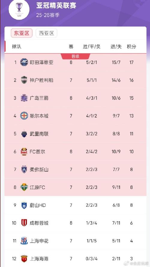 中超亚冠冠军次数，2021年中超亚冠资格