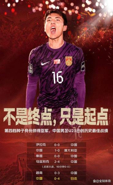 u23亚洲杯亚军？U23亚洲杯亚军奖金多少？