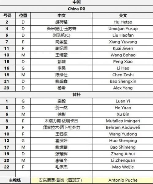 中国u23大名单，国足最新23人大名单