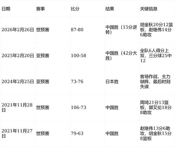 2026男篮亚洲杯赛程表，2022年男篮亚洲杯赛程
