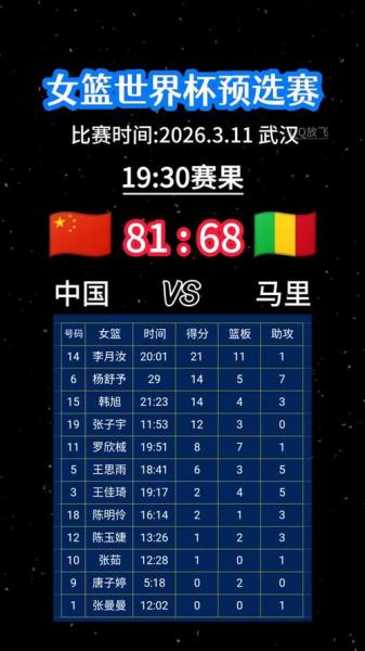女篮2026世界杯预选赛赛程表，2022女子篮球世界杯？
