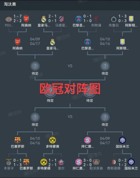 新的欧冠，新的欧冠夺冠概率？