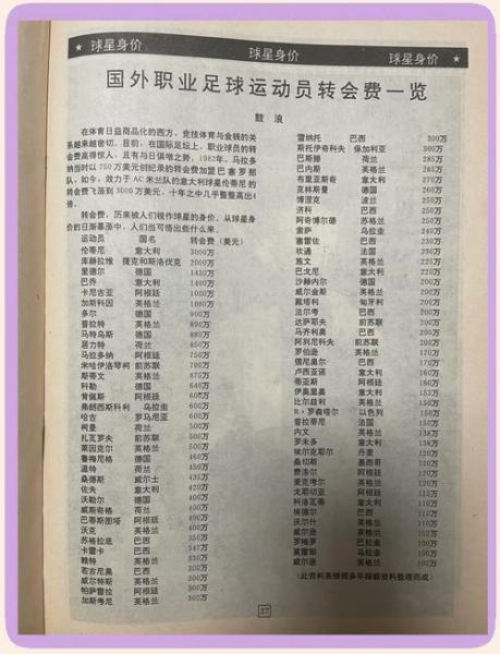 意甲转会费记录，意甲转会费排行？