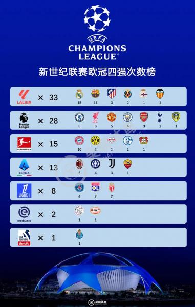 欧冠2122赛程，2022欧冠比赛？