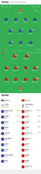 U23亚洲杯门将扑救数据排名，2020年亚洲u23积分