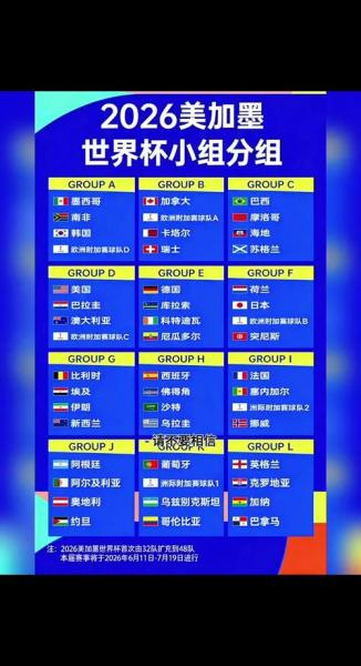 2026世界杯席位，2026世界杯席位分配？
