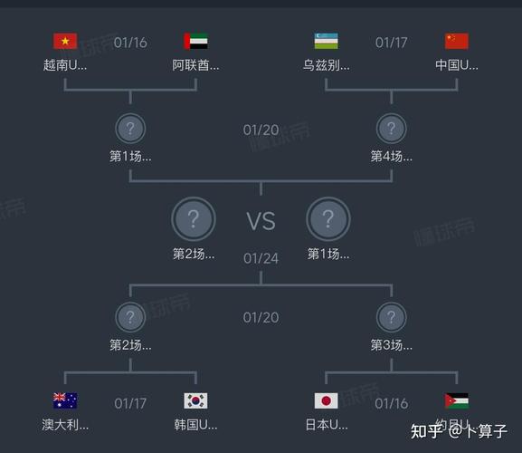 亚洲u23足球锦标赛分组，u23亚洲杯小组赛？