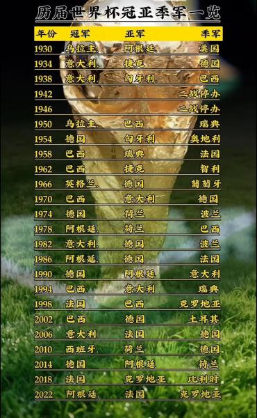 男足世界杯,男足世界杯历届冠军?