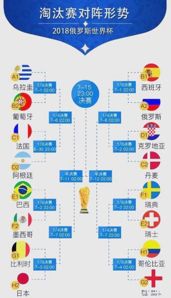 98世界杯比赛结果表，98世界界杯？