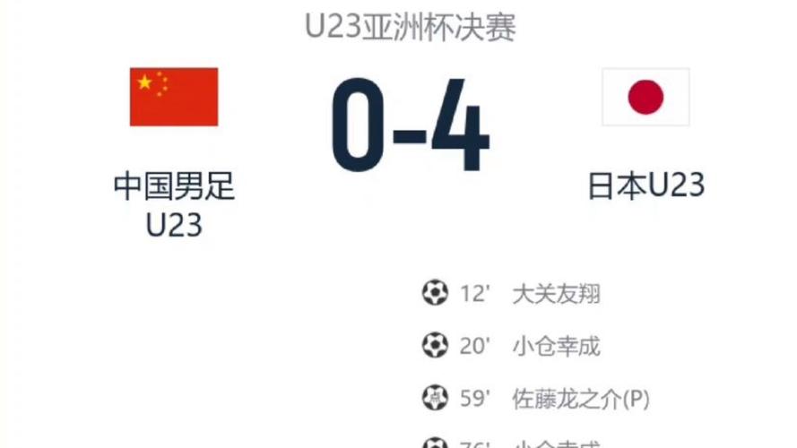 日本u23亚洲杯大名单公布，日本u23最好成绩