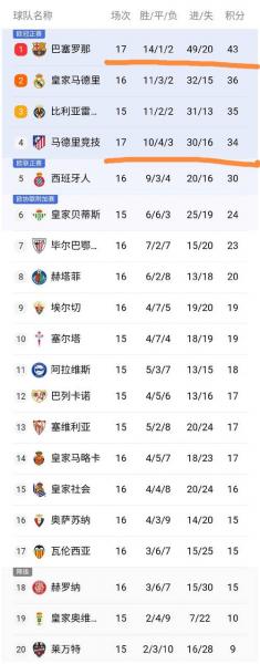 西甲比赛积分，西甲比赛积分榜排名