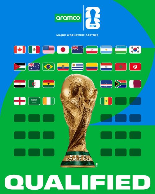 世界杯申办2026，世界杯申办官方网站