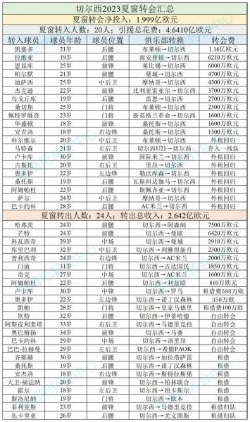 中超转会最新消息2026？2021中超转会一览表？