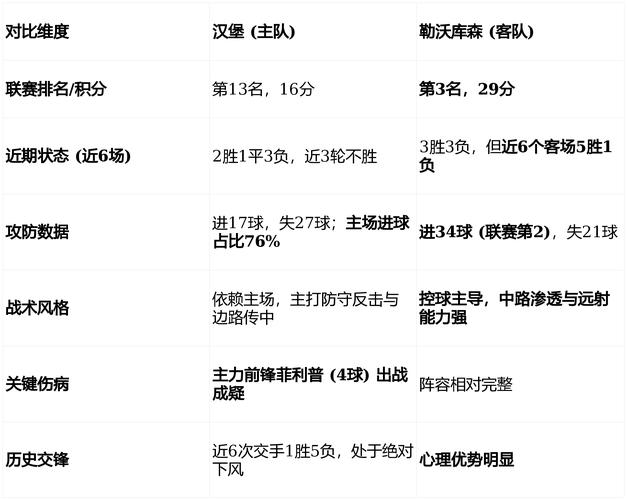 德甲赛程2025赛程表意甲联赛，2021德甲？