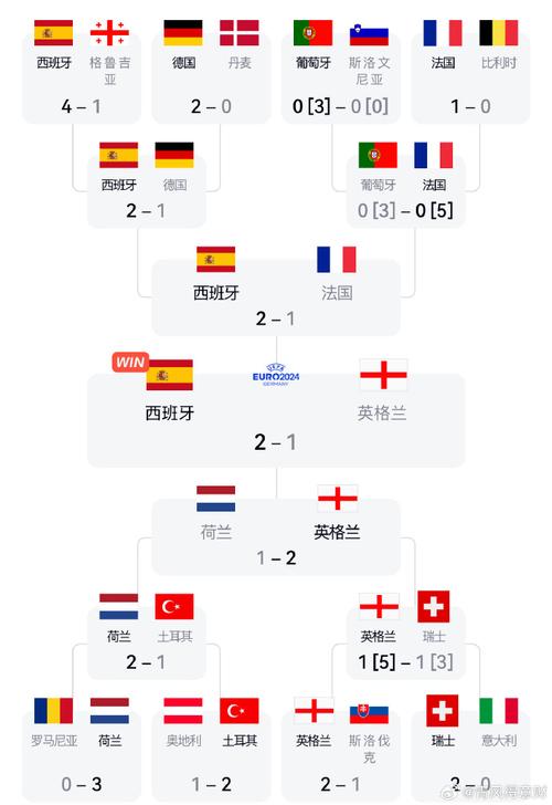 欧联杯赛程2024赛程表，欧联杯最新消息？