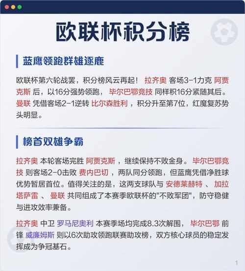 欧联杯赛程2026？欧联杯赛程积分榜排名？