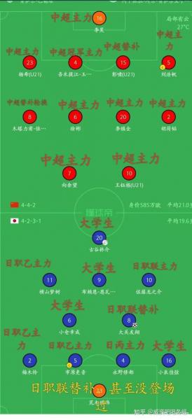 u23亚洲杯中国vs日本比赛时间,u23亚洲杯中国队赛程