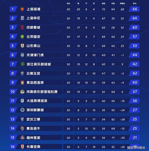 2021中超对阵表及转播时间，2021年中超对阵表？