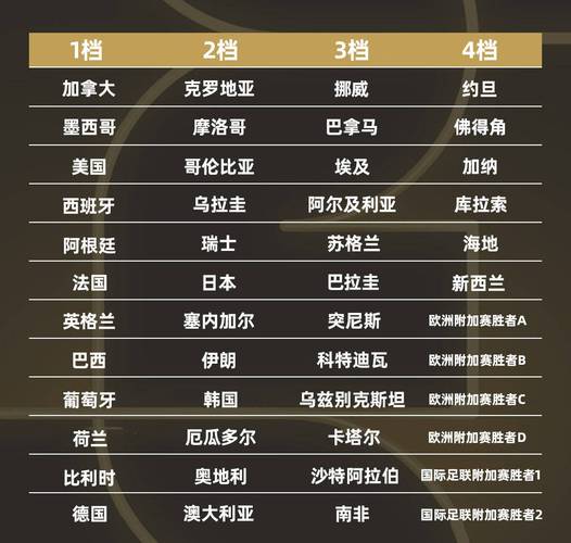 世界杯e组积分？世界杯E组积分榜西班牙4分第一？